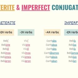 Imperfect preterite