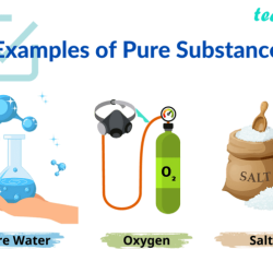 Resolution of matter into pure substances fractional crystallization answer key